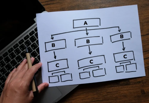 Organigrama